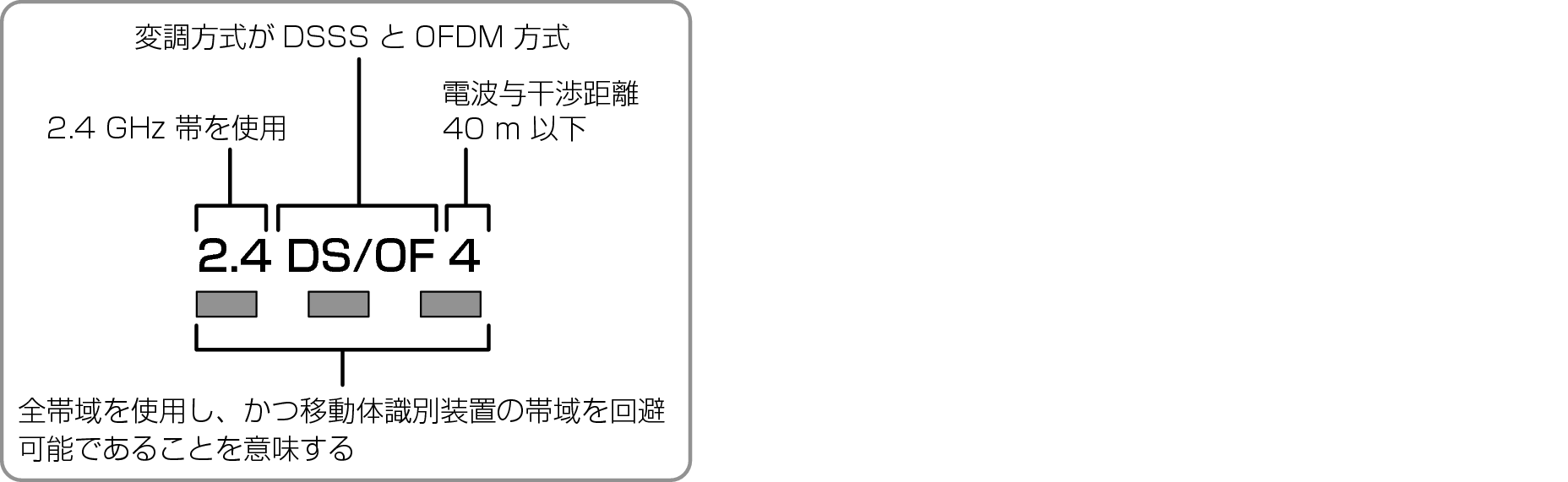 Frequency display
